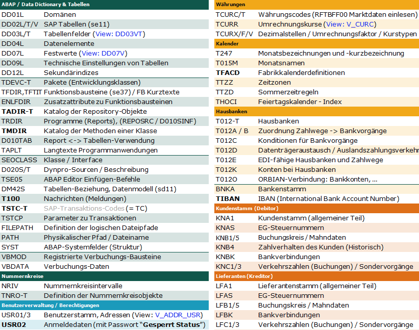 Maßeinheiten Übersichtstabelle / Tabelle Wikipedia - Alle maßeinheiten, die den gleichen bereich ...