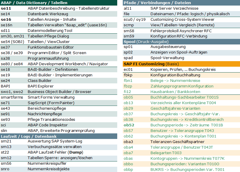 SAP Transaktionscodes